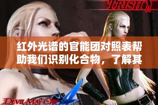 红外光谱的官能团对照表帮助我们识别化合物，了解其结构和性质